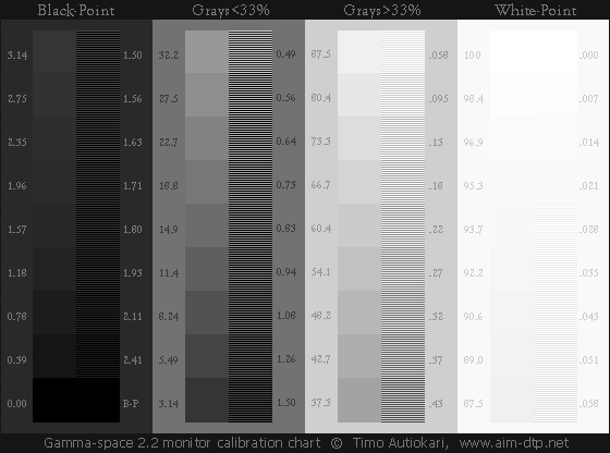 Screen Calibration Chart