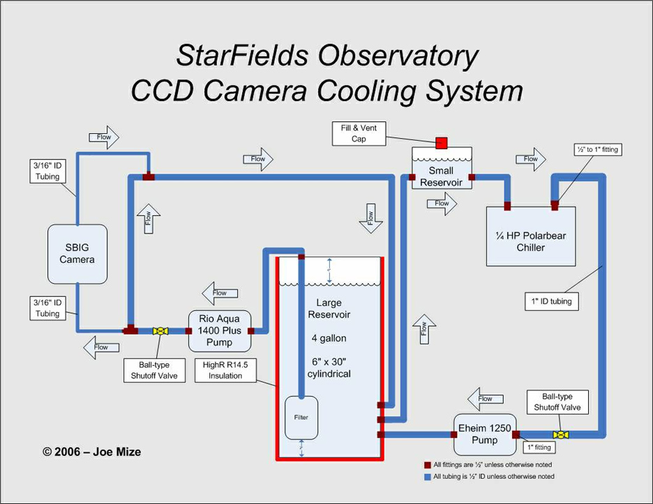 water cooling system